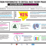 poster presentation